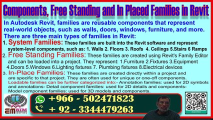 Type of Families in Revit - Modeling Features - 08