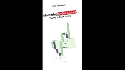 ⚡️Mastering Order Blocks -The Key to Smart Trading (Trading Finder)📊