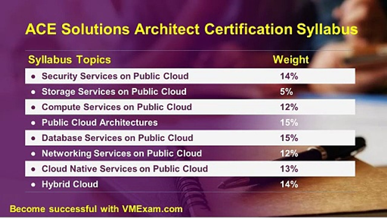 How to Pass the Alibaba SAE-C01 Certification in 2025