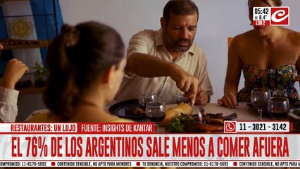 Tres de cada cuatro argentinos reconoció que ya no sale a comer afuera