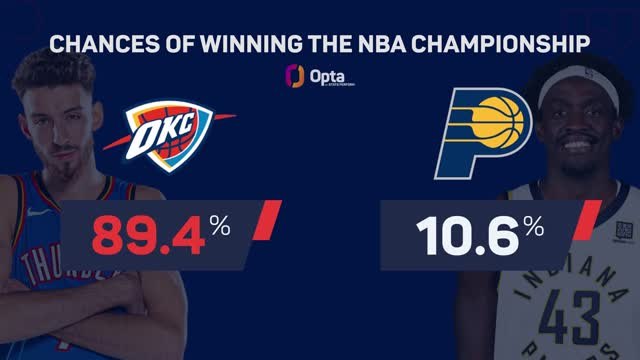Thunder v Pacers - Who will win the 2025 NBA Championship?
