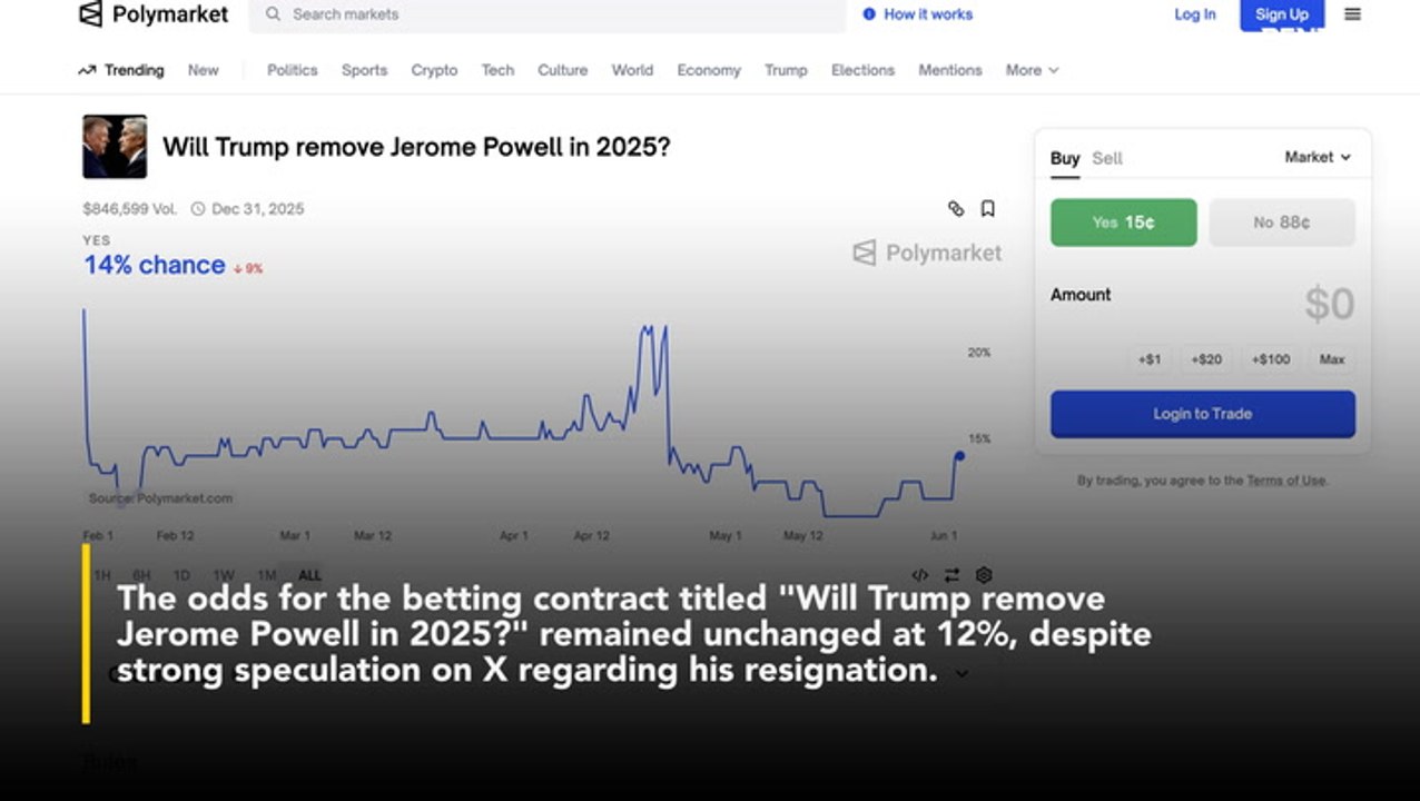 Jerome Powell To Step Down? X Abuzz With Rumors, But Polymarket Bettors Are Not Buying It