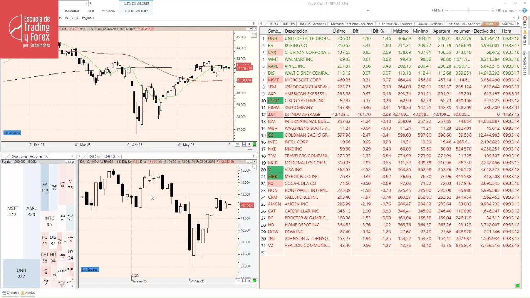 Ibex 35, la bolsa en directo hoy El Ibex 35 (+0,36%) se desmarca