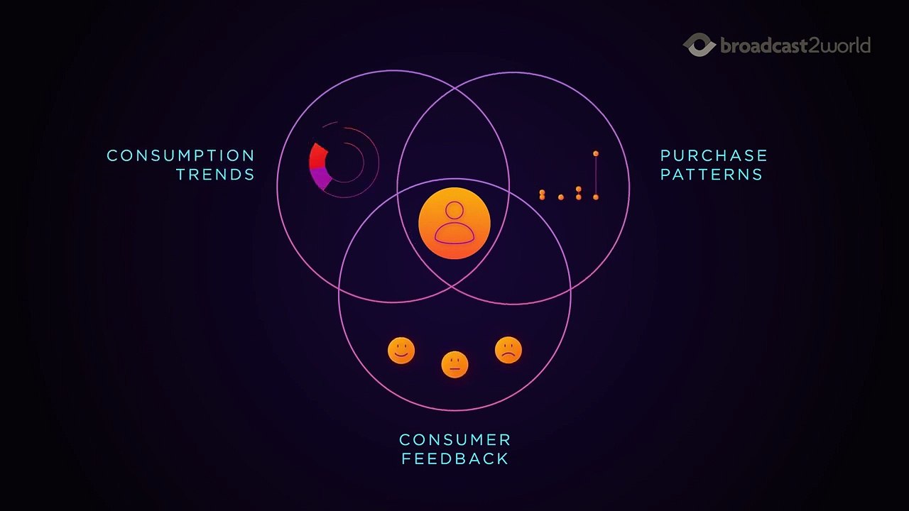 MC ICodes by Motion Graphic Company