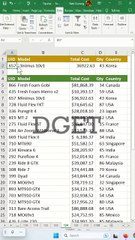 How to use DGET function in Excel with example - Excel Tips and Tricks
