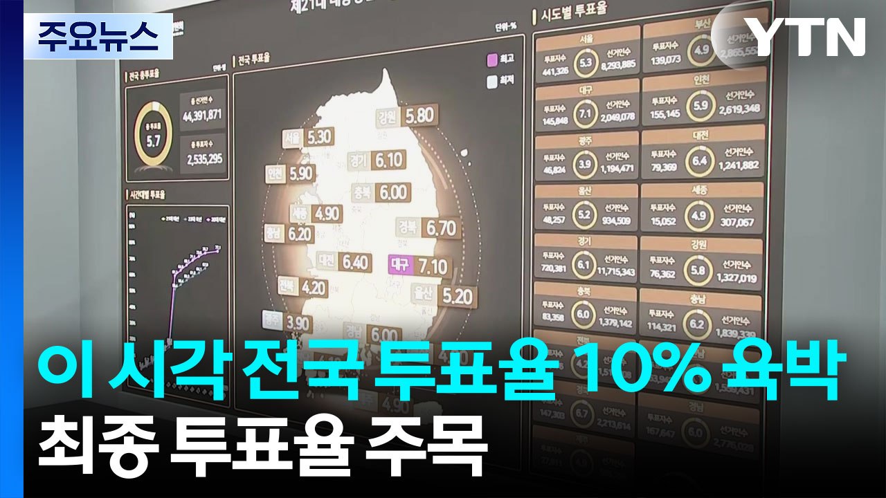 이 시각 전국 투표율 13.5%...최종 투표율 주목 / YTN