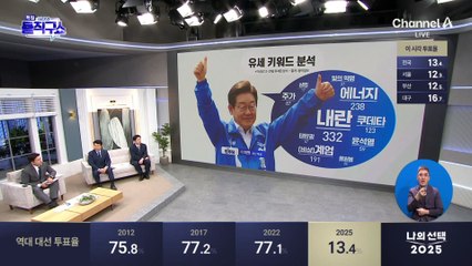 각 후보별 유세 키워드 분석 ‘내란·방탄’