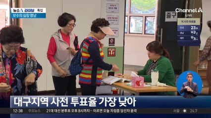 보수의 심장 영남, 지금은?