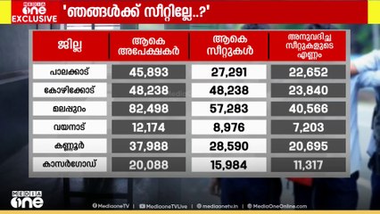 ഒന്നാംഘട്ട അലോട്ട്മെന്റിൽ നിന്നും പുറത്തായത് 1,20,606 പേർ; മലബാർ +1 സീറ്റ് പ്രതിസന്ധിക്ക് അറുതിയില്ല
