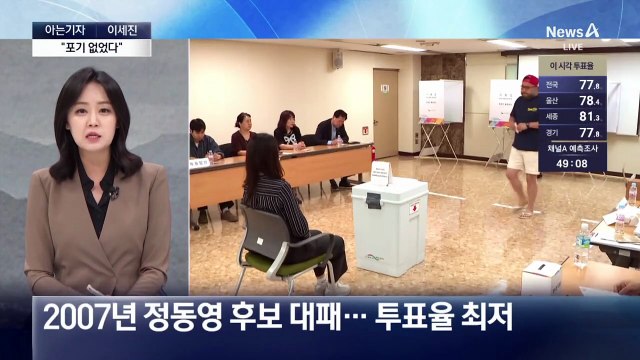 [아는기자]20대 대선 판박이 투표율…“포기 없었다”