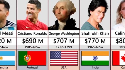 Richest person in History Comparison