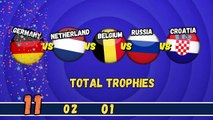 Germany vs. Netherland vs. Belgium vs. Russia vs. Croatia which one has more trophies
