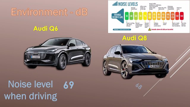 2025 Audi Q8 55 e-tron quattro Dakar AWD VS Audi Q6 e-tron quattro S Line