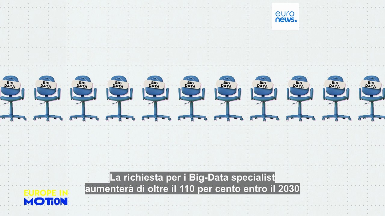 Lavoro: quali sono i ruoli in maggiore crescita e calo nei prossimi cinque anni