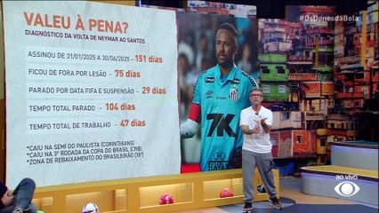 Debate Donos: Jorge Jesus estava certo em relação ao Neymar?