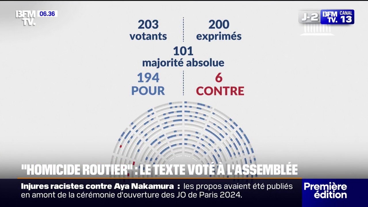 Les députés adoptent une proposition de loi qui crée un "homicide routier"