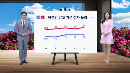 [날씨] 당분간 맑고 기온 점차 올라... 제주도 토요일 밤부터 비 / YTN