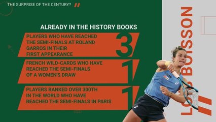French Open: Who is Loïs Boisson?