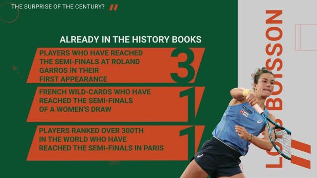 French Open: Who is Loïs Boisson?