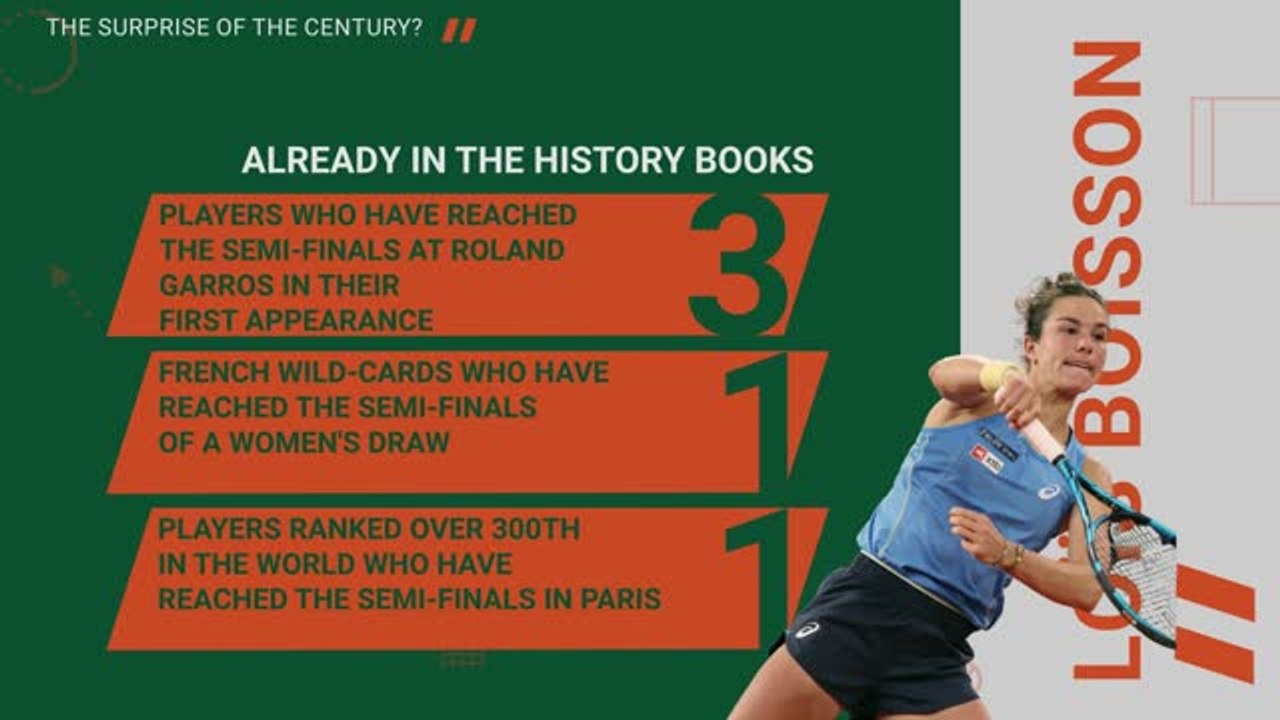 French Open: Who is Loïs Boisson?