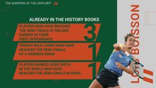 French Open: Who is Loïs Boisson?