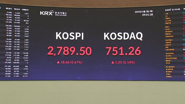 2,770선 탈환한 코스피...오늘 개장 상황은? / YTN