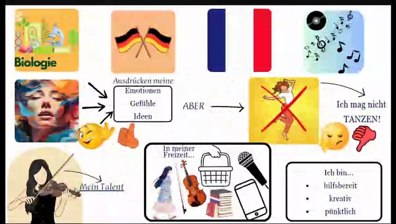 'MEIN TRAUM, MEIN WEG '- FANAMPISOA