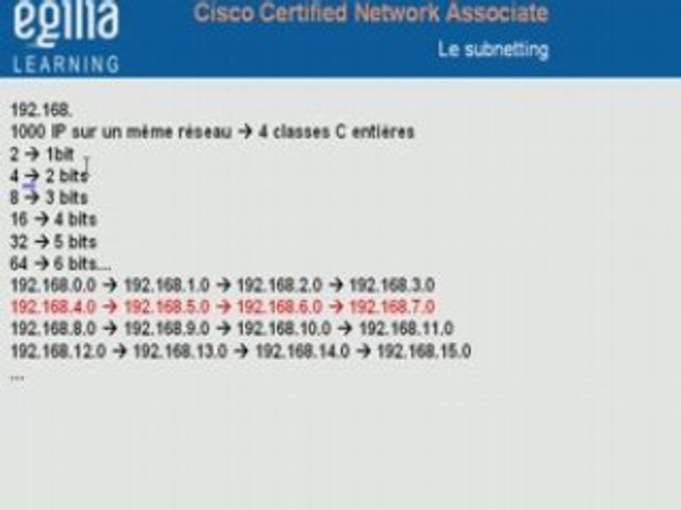 Formation Cisco CCNA Egilia Learning - Agrégation d'IP