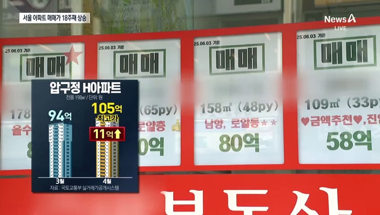 ‘토허제’에도 강남권 재건축 단지 최고가…결국 1년 연장
