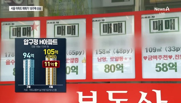 ‘토허제’에도 강남권 재건축 단지 최고가…결국 1년 연장