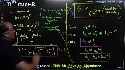 CHEMICAL KINETICS - 15