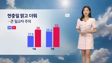 [날씨] 현충일 맑고 더워… 큰 일교차 주의 / YTN