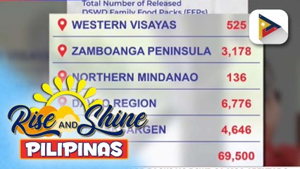Naipamahaging food packs ng DSWD sa mga apektado ng pag-ulan sa Visayas at Mindanao, umabot na sa higit 84K