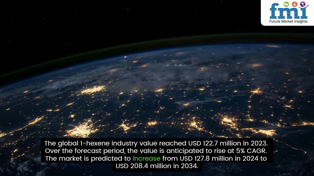 1-Hexene Market on the Rise: Strong Forecast Predicts USD 208.4 Million by 2034