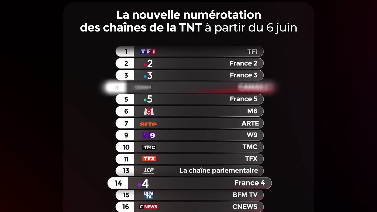 Nouvelle numérotation des chaînes de la TNT