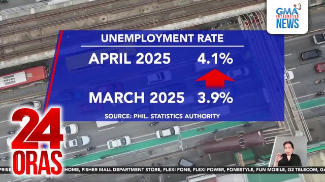 Bilang ng mga Pilipinong walang trabaho sa bansa noong Abril, bahagyang dumami kumpara noong Marso ayon sa PSA | 24 Oras