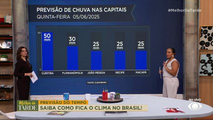 Tromba d'água é vista no mar do Grande Recife e impressiona moradores | Melhor da Tarde