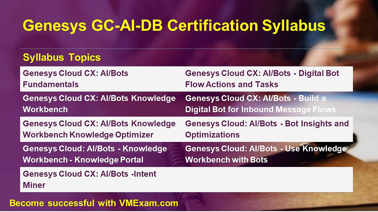 Genesys GC-AI-DB Certification | How to Begin Your Prep