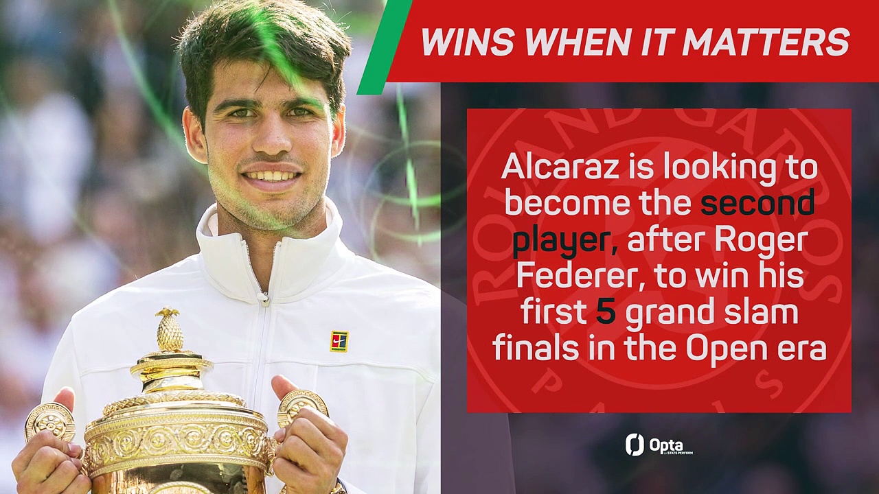 Slam Final Showdown - Alcaraz v Sinner