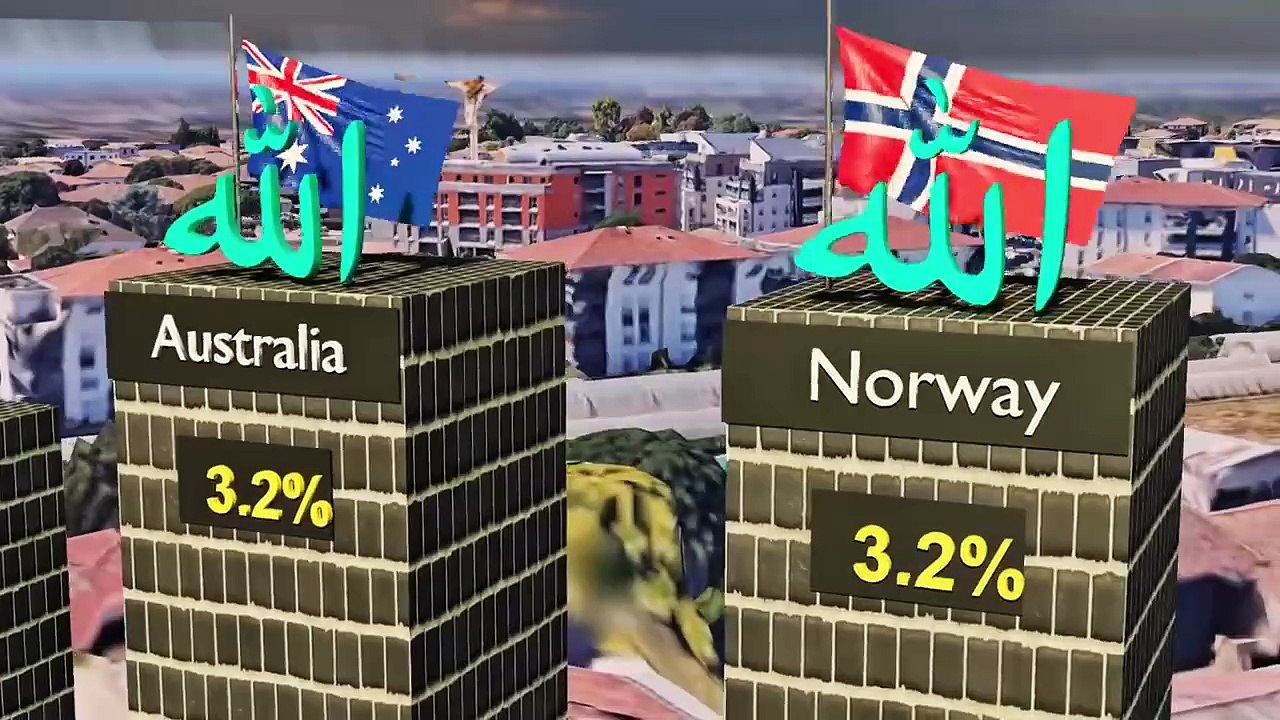 Muslim Population by Country 2024 | Islamic Informative Video | Islamic Videos