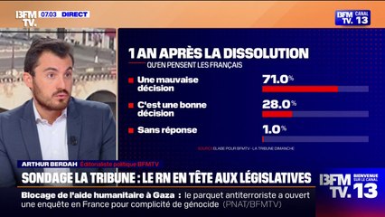 ÉDITO - "Une décision funeste, à poison lent pour Emmanuel Macron": 71% des Français estiment que la dissolution était une mauvaise décision, selon un nouveau sondage Elabe réalisé pour BFMTV
