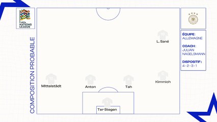Allemagne - France : les compositions probables