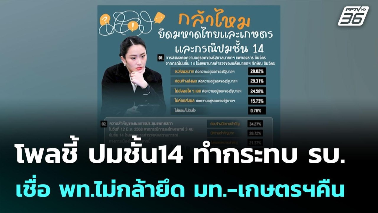 โพลชี้ ปมชั้น14 ทำกระทบ รบ.เชื่อ พท.ไม่กล้ายึด มท.-เกษตรฯคืน | เข้มข่าวค่ำ | 8 มิ.ย. 68