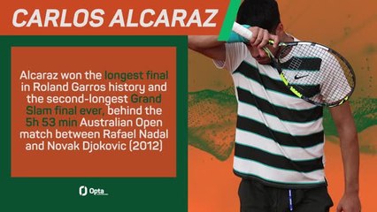 Carlos Alcaraz's French Open in numbers