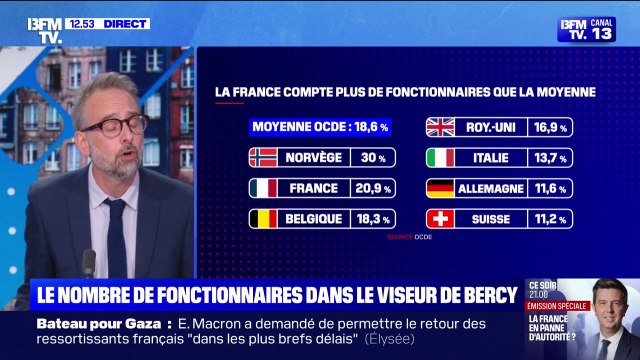 La hausse du nombre de fonctionnaires dans le viseur du gouvernement pour faire des économies