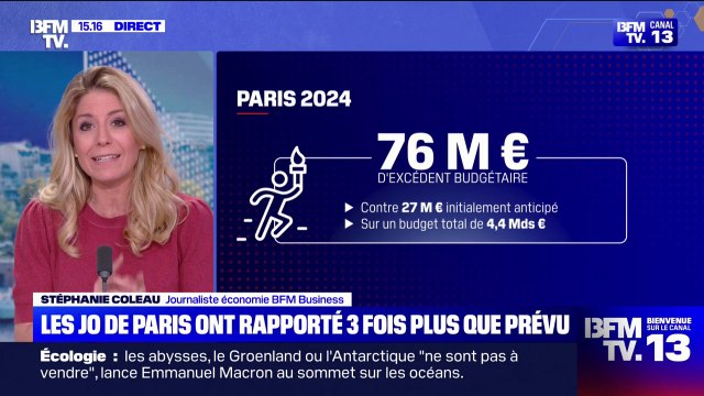 Paris 2024: les Jeux olympiques ont réalisé trois fois plus de bénéfices que prévu