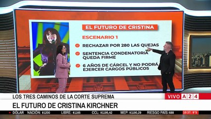 Cristina Kirchner y el fallo inminente de la Corte Suprema