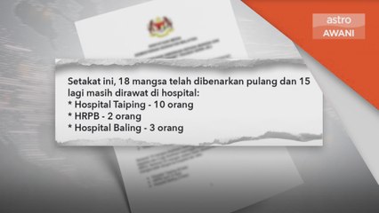 15 mangsa masih dirawat di hospital, 18 dibenar keluar
