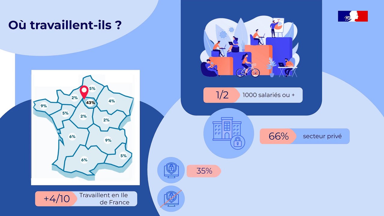 Analyse métier cyber sécurité