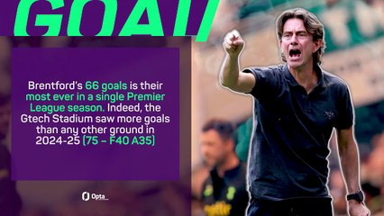 Is Thomas Frank the Perfect Fit to Lead Tottenham? ⚽